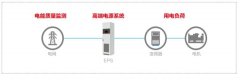 动力保护电源方案